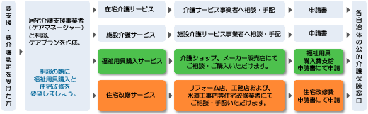 ���I���ی��̂�������